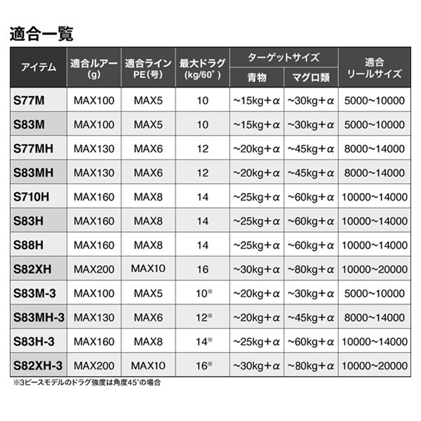 24 オシアプラッガー フルスロットル | イシグロ公式オンライン
