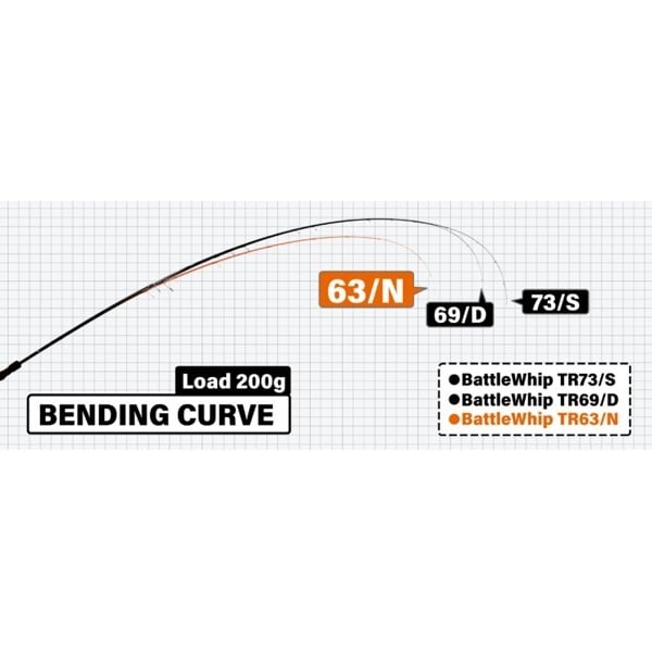 BattleWhipTR 63／N | イシグロ公式オンラインショップ