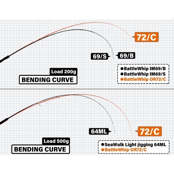 BattleWhipTR 63／N | イシグロ公式オンラインショップ