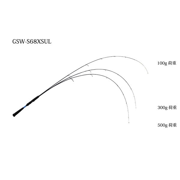 GSW（GO SEAWARD） | イシグロ公式オンラインショップ