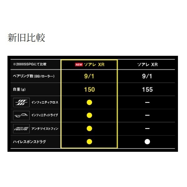 25ソアレXR | イシグロ公式オンラインショップ