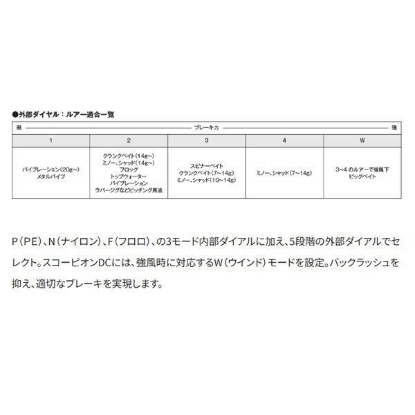 21スコーピオンDC | イシグロ公式オンラインショップ
