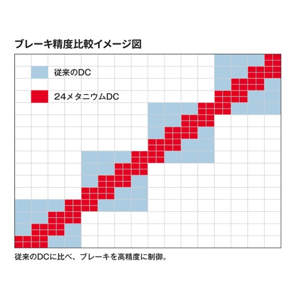 24メタニウムDC | イシグロ公式オンラインショップ