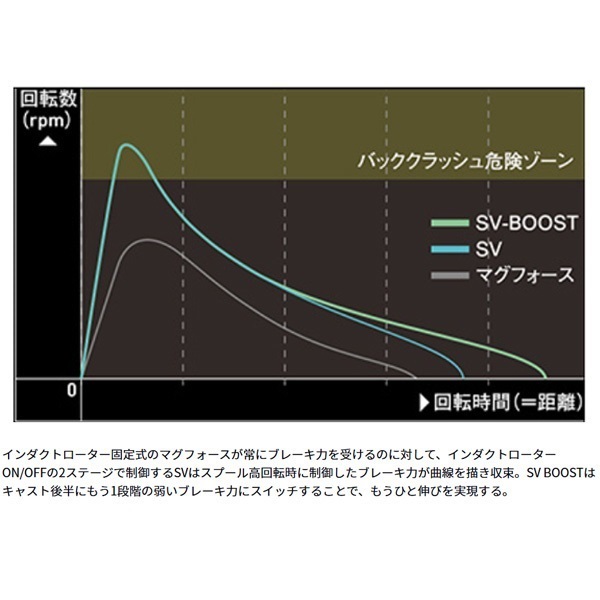 ジリオンSV TW | イシグロ公式オンラインショップ