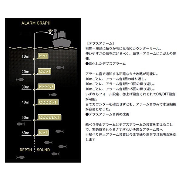 紅牙IC | イシグロ公式オンラインショップ