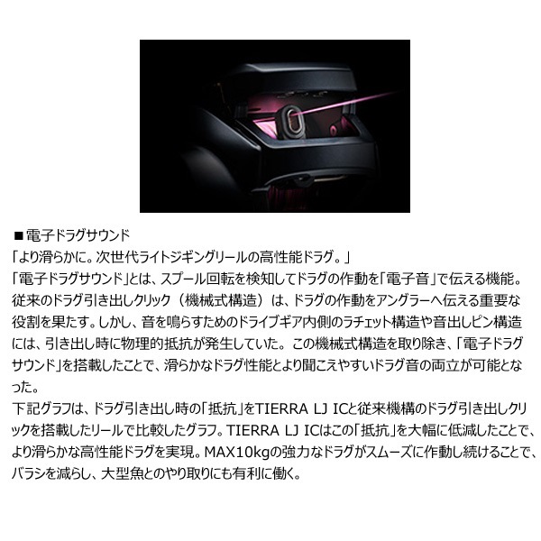 ダイワ　ティエラLJ IC200L 右巻 DAIWA（ダイワ） ジギングリール ティエラ LJ IC 200 右ハンドル 23年