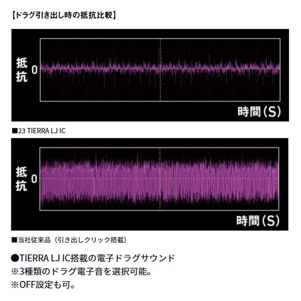 ティエラ LJ IC | イシグロ公式オンラインショップ