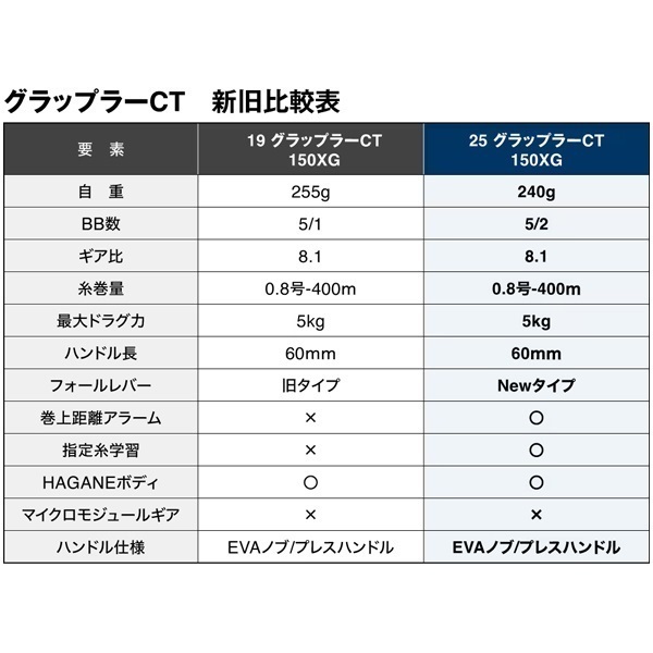 25グラップラーCT | イシグロ公式オンラインショップ