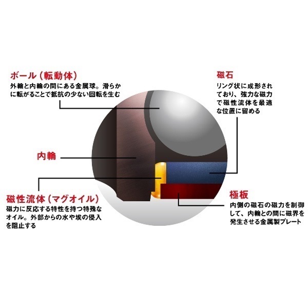 21シーボーグ | イシグロ公式オンラインショップ