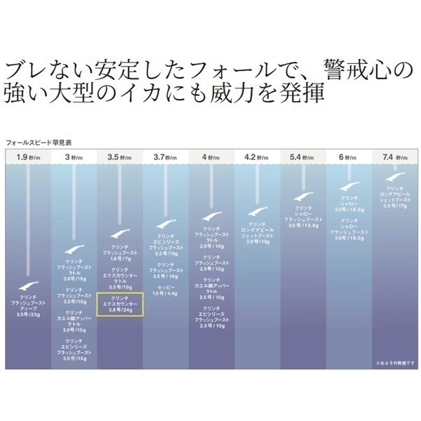 クリンチ エクスカウンター 3．8号 | イシグロ公式オンラインショップ