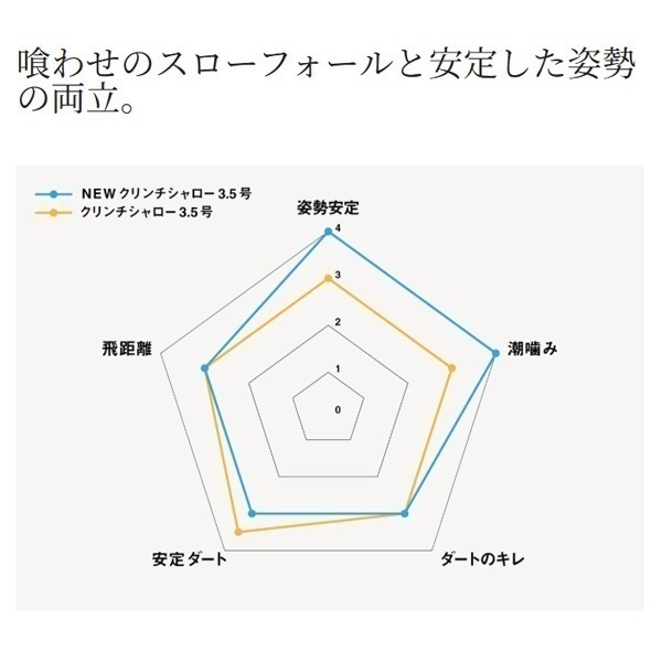 クリンチ シャロー 3.5号 | イシグロ公式オンラインショップ