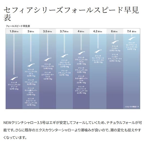 クリンチ シャロー 3.5号 | イシグロ公式オンラインショップ