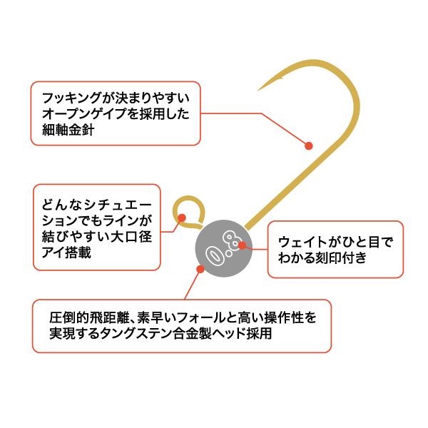 ジグ SW BITS HEAD TG【タングステン合金製ジグヘッド/アジング