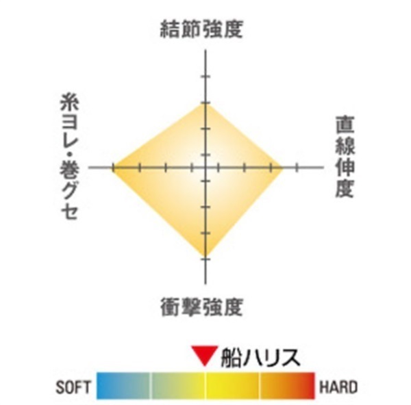 シーガー船ハリス | イシグロ公式オンラインショップ