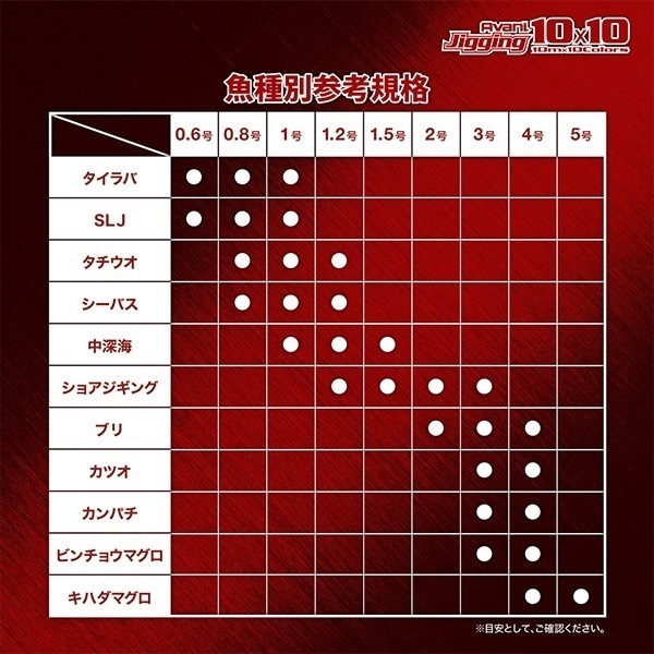 アバニ ジギング10×10 マックスパワーPE X8 | イシグロ公式オンライン