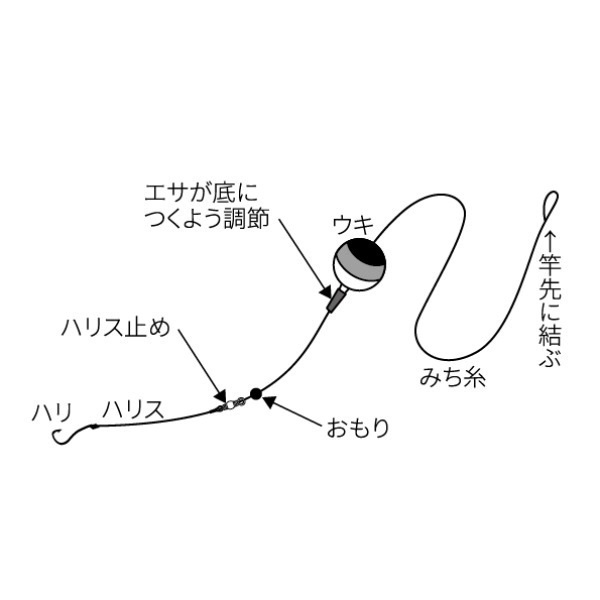 ノリーズ　ストーミーマグナム　のべ竿　ハゼ　玉ウキ ハゼ簡単玉ウキ仕掛セット【ハゼ釣り仕掛/ウキ釣り/のべ竿