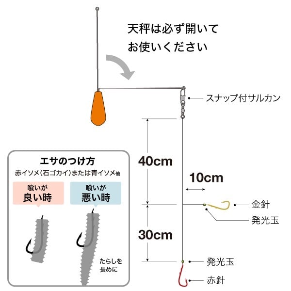 磯、堤防　釣り仕掛けセット 磯釣りの仕掛け5パターンを元釣具屋が解説！半遊動・固定・全遊動・二
